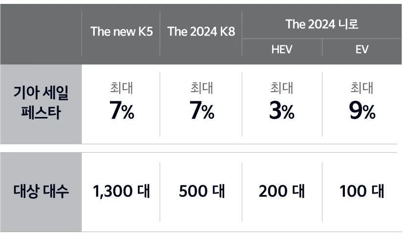 2024년 코리아 세일 페스타 기아자동차 특별 구매 혜택