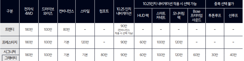 2024 셀토스