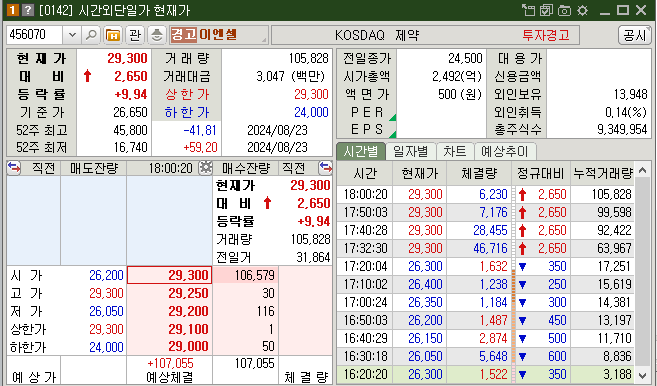 이엔셀 시간외 상한가