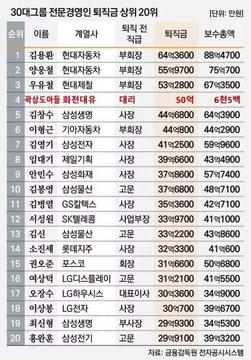  곽상도 의원 아들 곽병채 50억 총정리 | (+프로필)