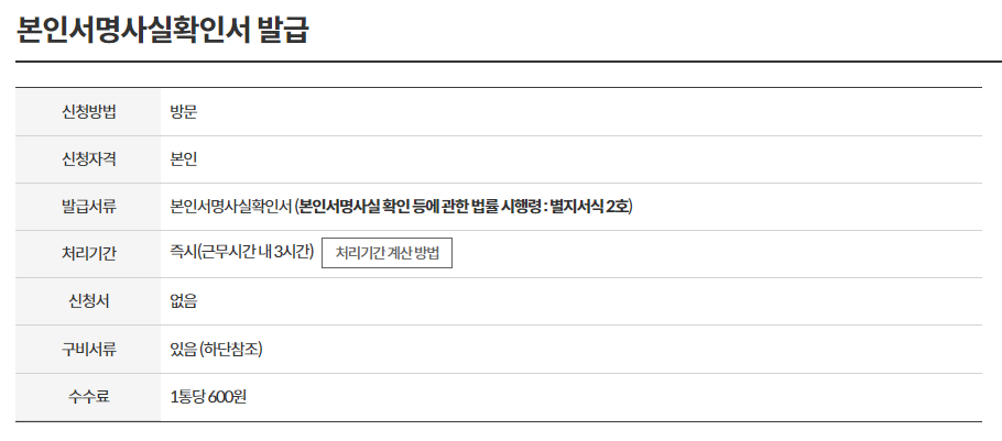 인감증명서 인터넷발급 가능 여부 [전자본인서명사실확인서 발급방법]