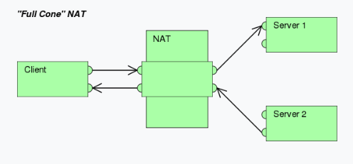  Linux) Virtual Machine Network
