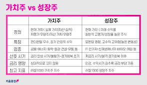 가치주-성장주-정의-특징-업종-선호 시기-금리 영향-참고 지표-비교