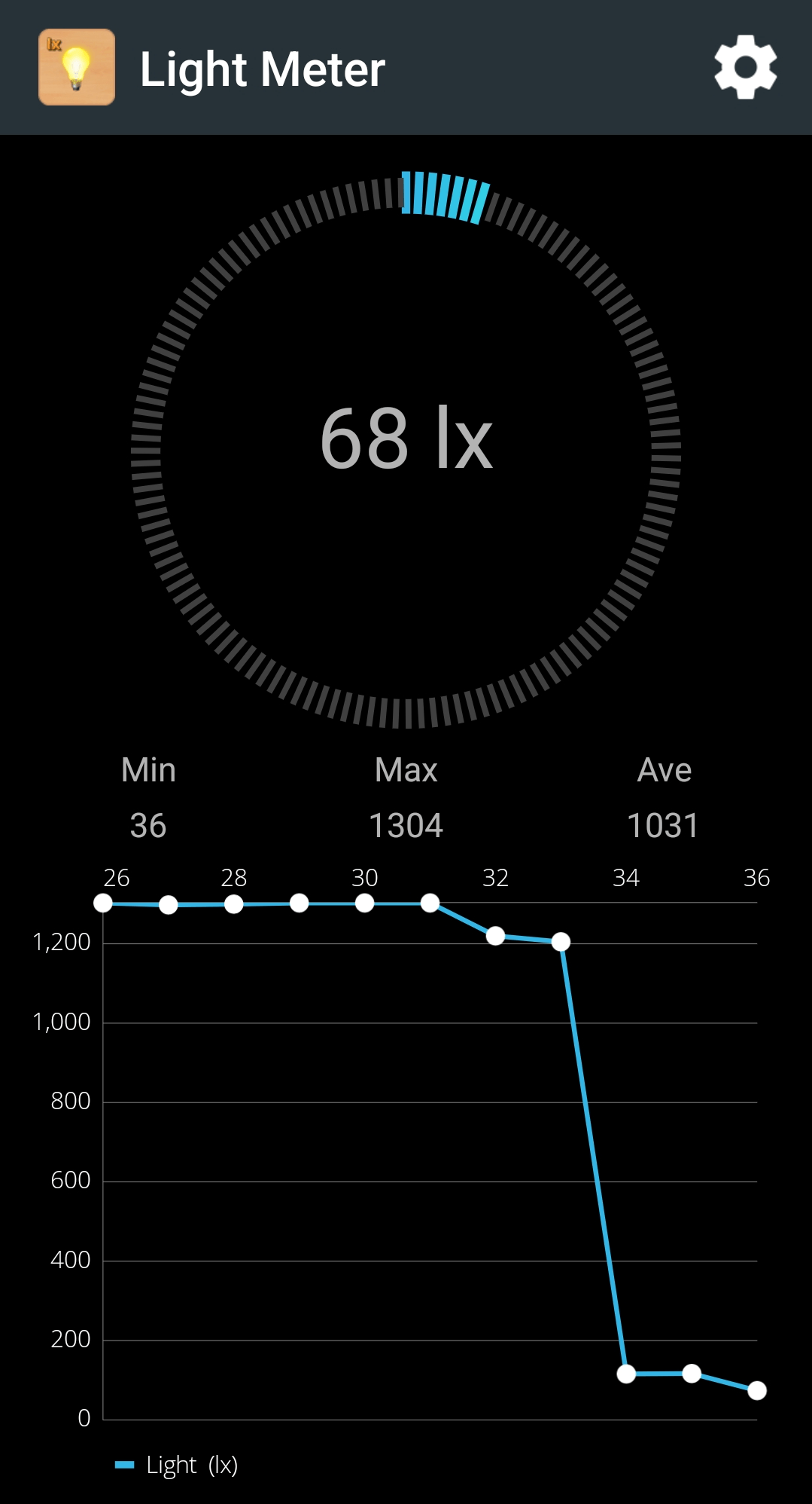카메라 가린 경우의 조도 값