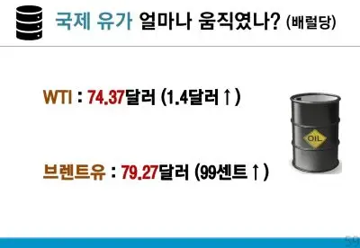 국제유가
