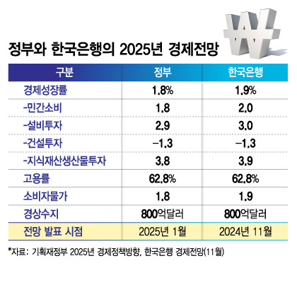 대한민국의