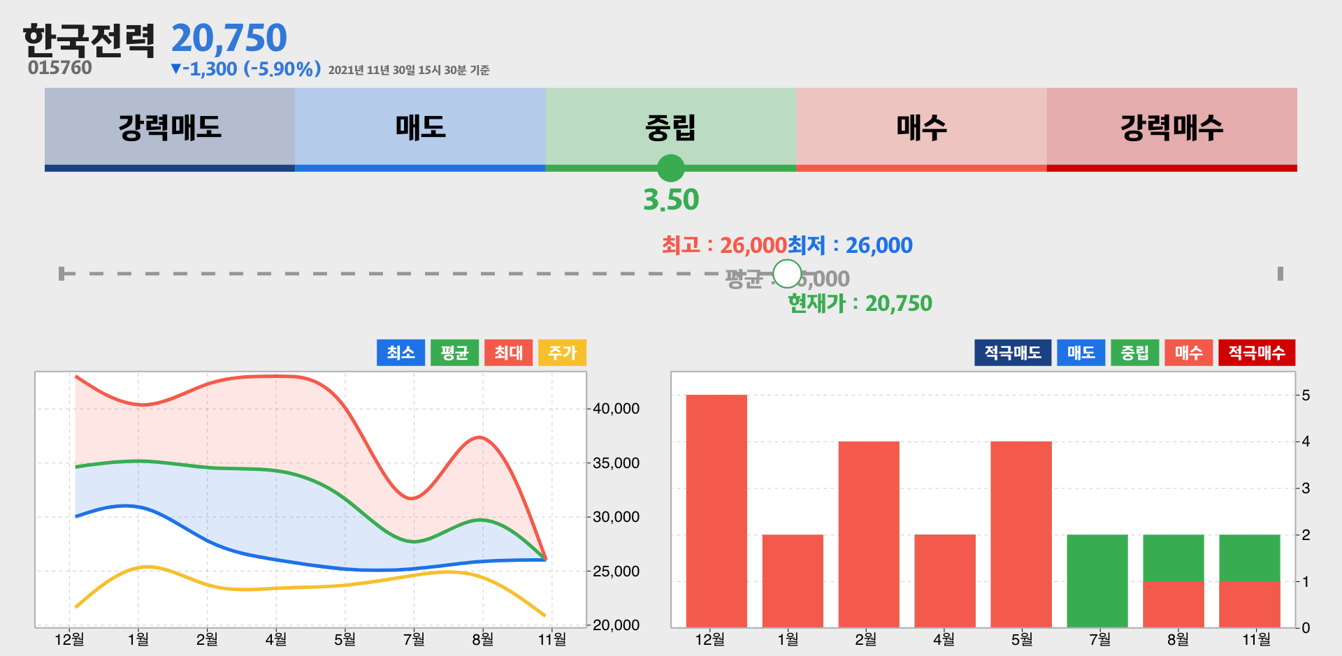 한국전력 증권사 리포트 종합