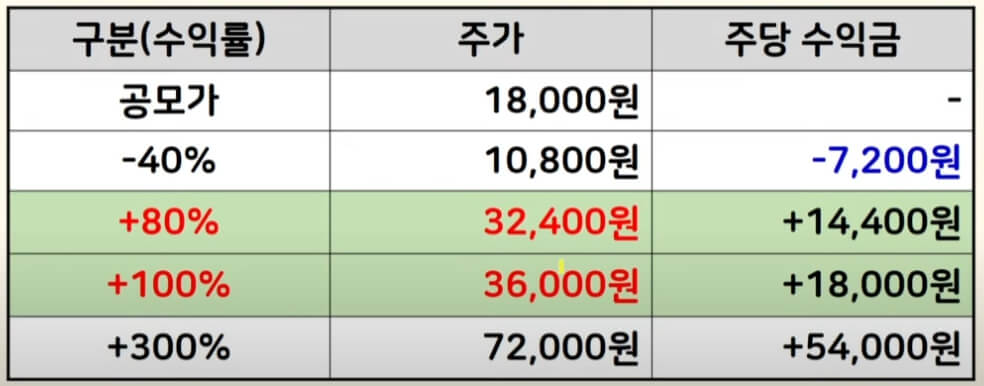 에이텀 공모주 상장일 주가 전망9