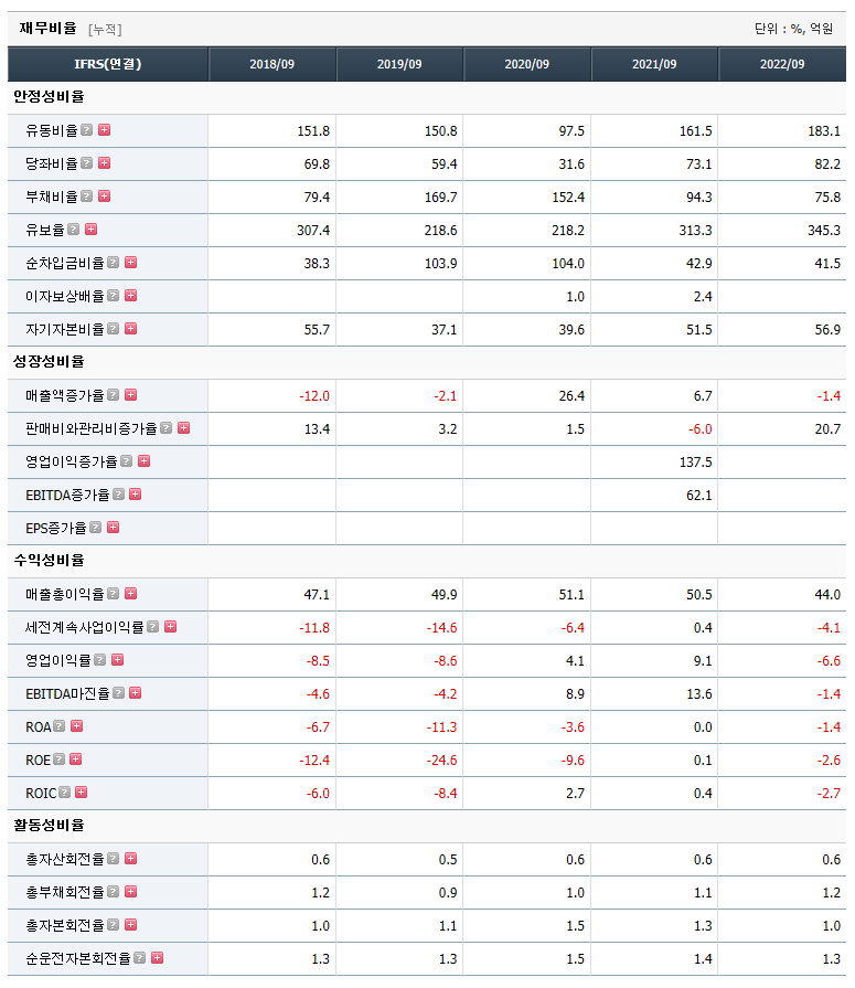 아시아종묘 재무비율