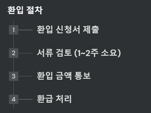 환입이 거부되는 경우와 해결 방법