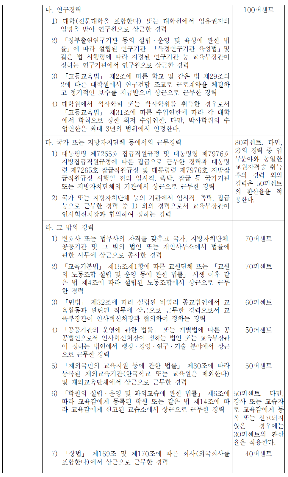 교사 정근수당과 정근수당 가산금 지급시기와 기준, 지급금액 계산 방법 교사 정근수당과 정근수당 가산금 지급시기와 기준, 지급금액 계산 방법