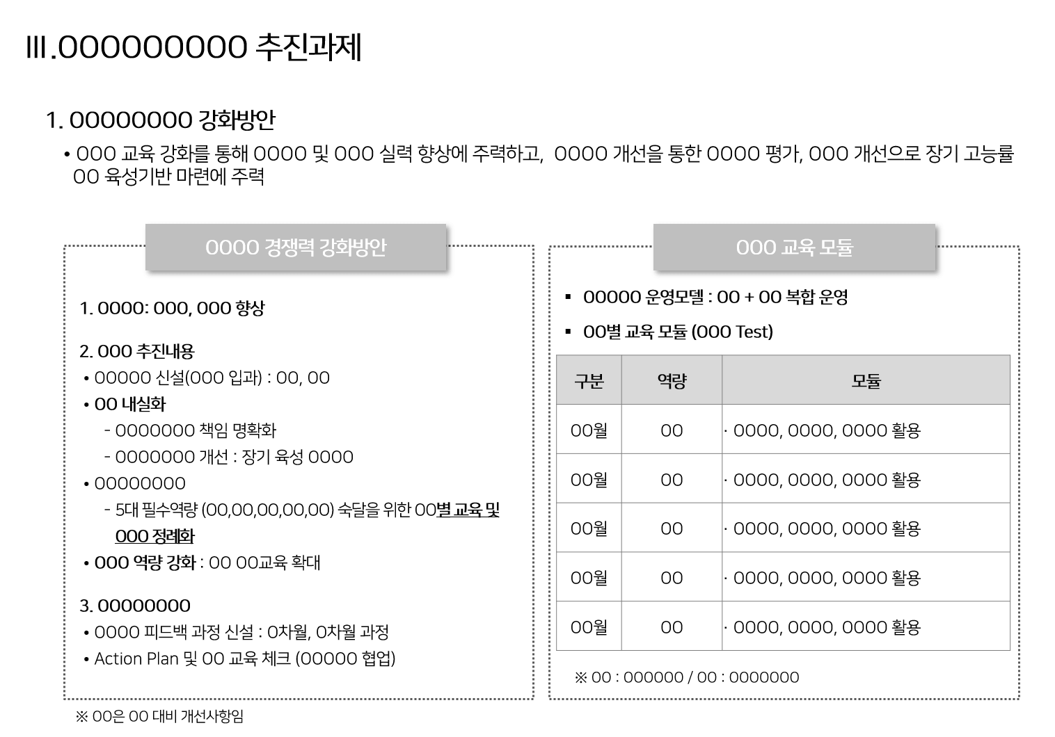 영업교육체계개선안개선과제