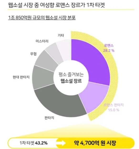 새로운 장르 진출 예정２