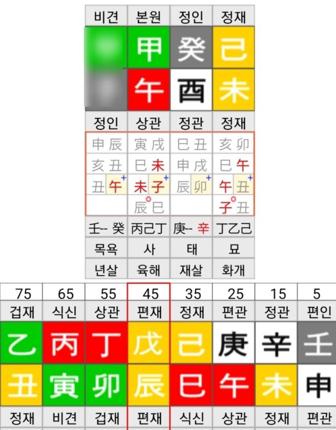 김종민-사주