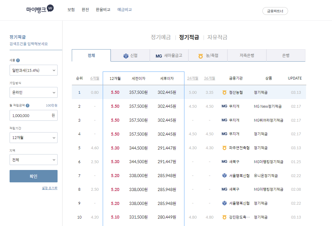 고정 예금 - 이자율 - 높은 곳