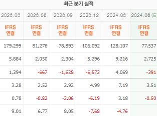 한국가스공사 주가 전망 목표주가 배당금