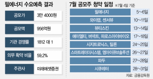  공모주 필에너지  IPO 청약일정