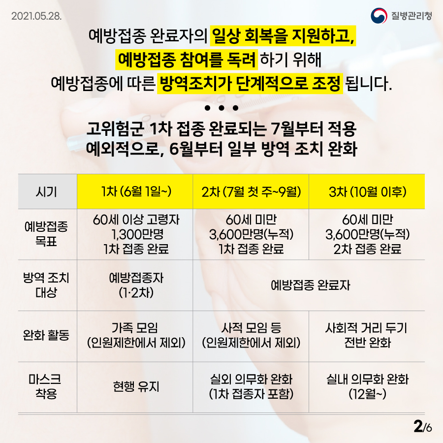  [코로나19 일상회복] 7월부터 마스크 벗을 수 있어요