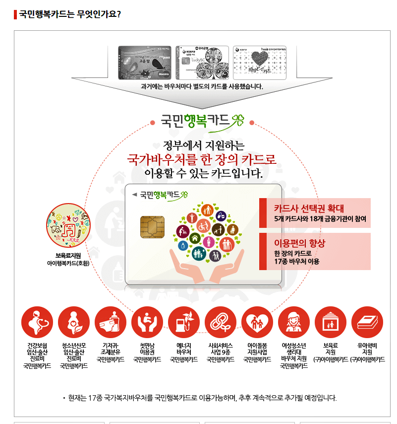 국민행복카드-소개
