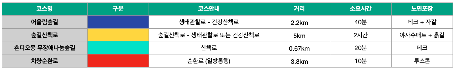 제주도가볼만한곳-서귀포자연휴양림-안내도