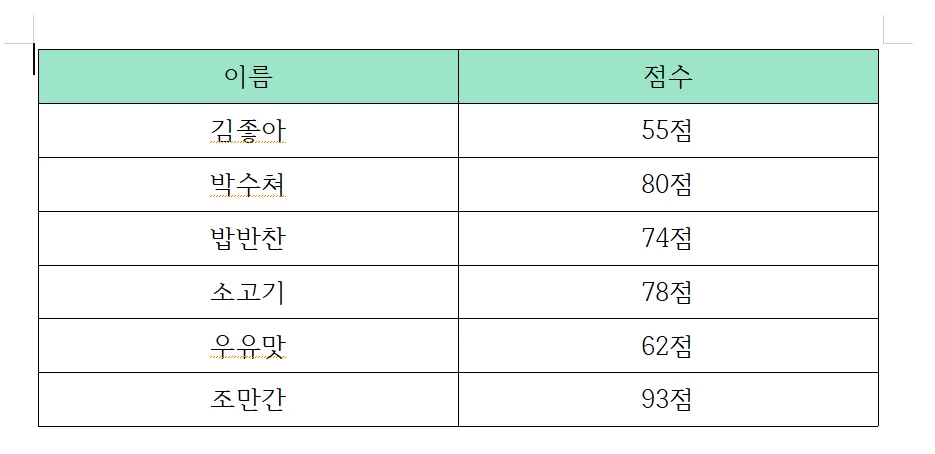 한글에서 표를 가나다 정렬한 모습