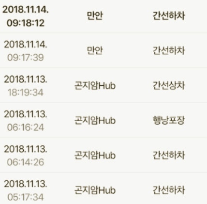  옥천 hub 원삼콘솔 hub 정체가 뭐니