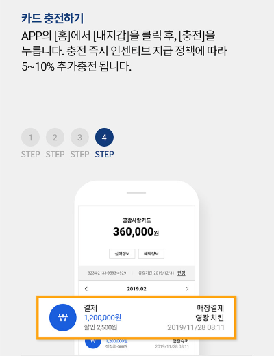 민생경제회복지원금 1인당 50만원 지급&amp;#44; 신청방법 총정리
