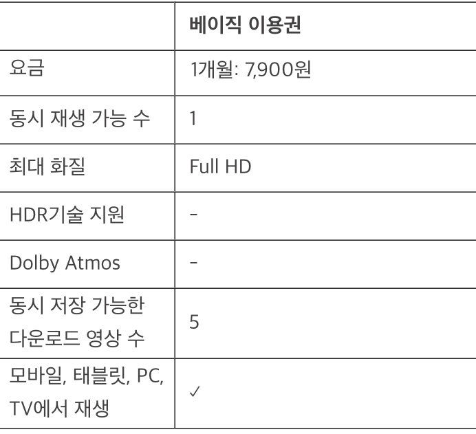 왓챠-베이직-요금제-가격