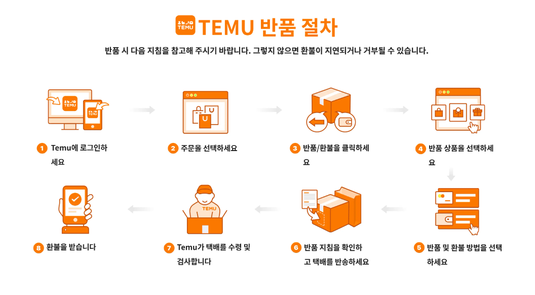 90일 무료 반품 기회를 활용하라