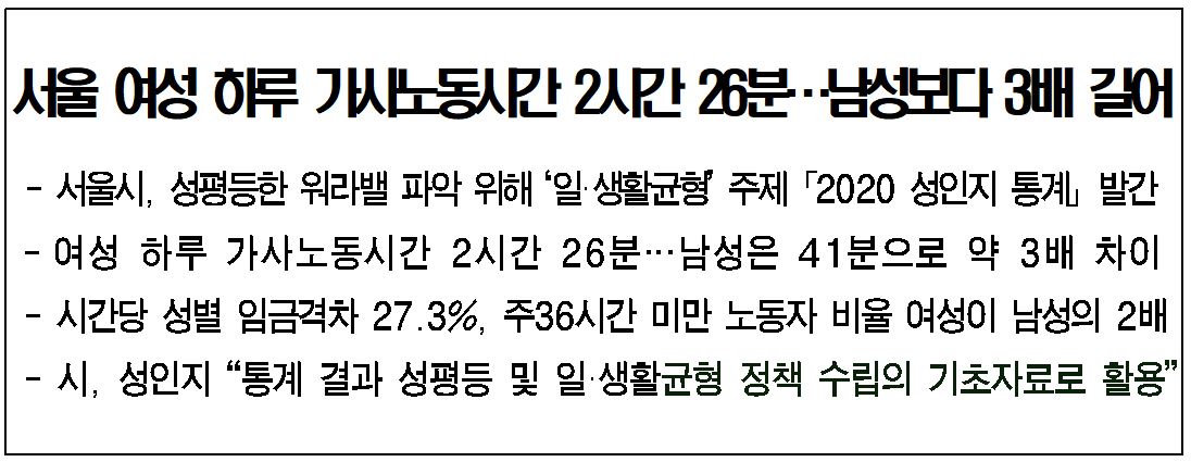  서울 여성 가사노동 시간