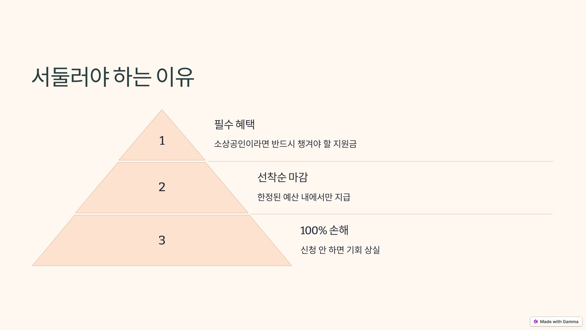 소상공인 택배비 지원금 30만원 신청하기