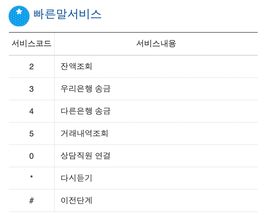 우리은행 고객센터2