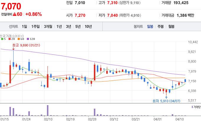 알래스카-LNG-관련주-한선엔지니어링-주가-차트