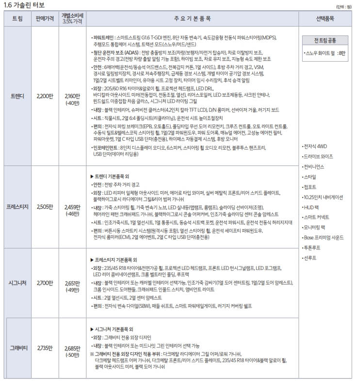 상세 가격표