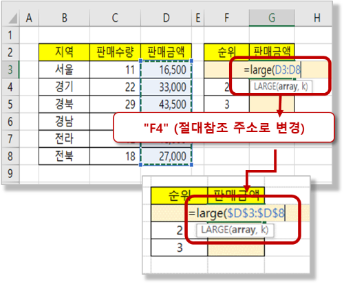 단축키 "F4"로 상대참조를 절대참조 형식의 주소로 변경