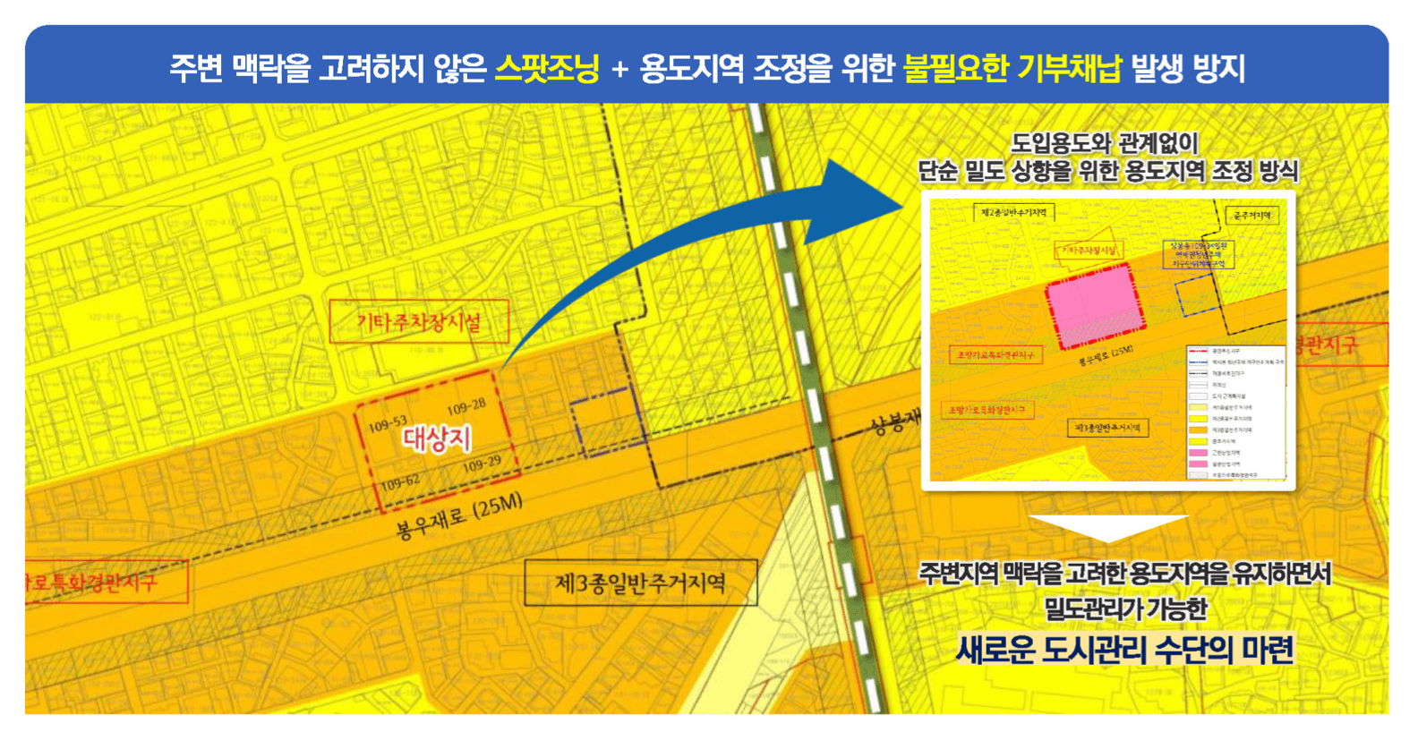 용적이양제의 이해와 실무 가이드 ⓒ서울특별시
