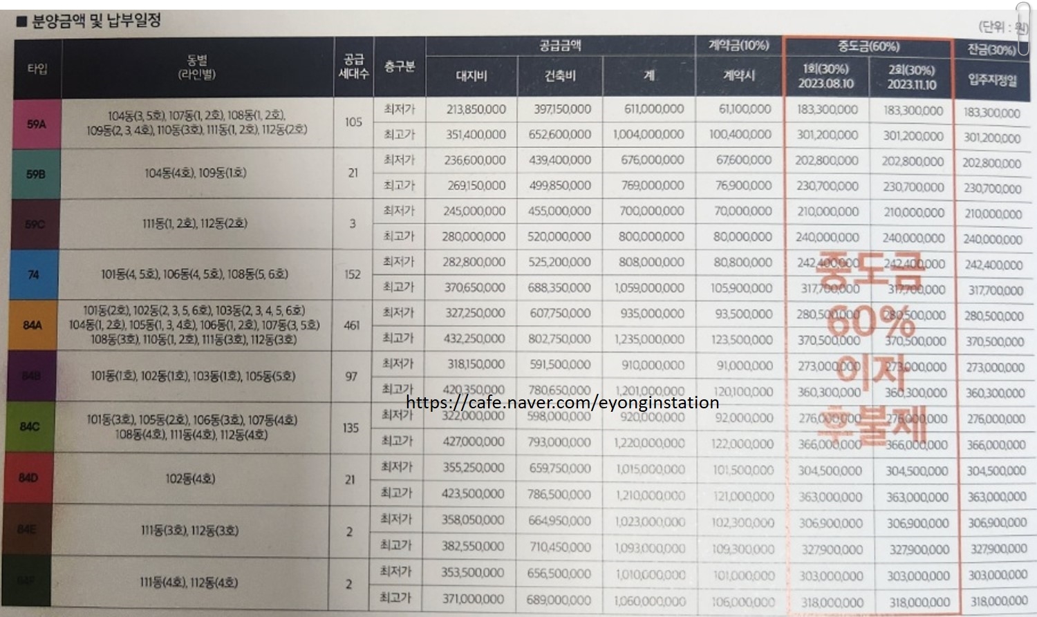  e편한세상 용인역 플랫폼시티 분양가격, 청약안내