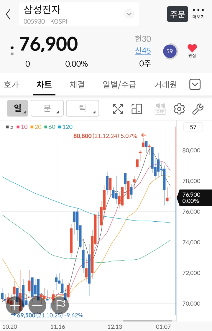  호띵 아빠의 투자일기 (01. 주식 기본 용어 바로 알기)