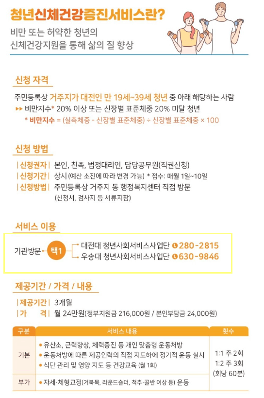 청년신체건강증진서비스 월24만원 3개월