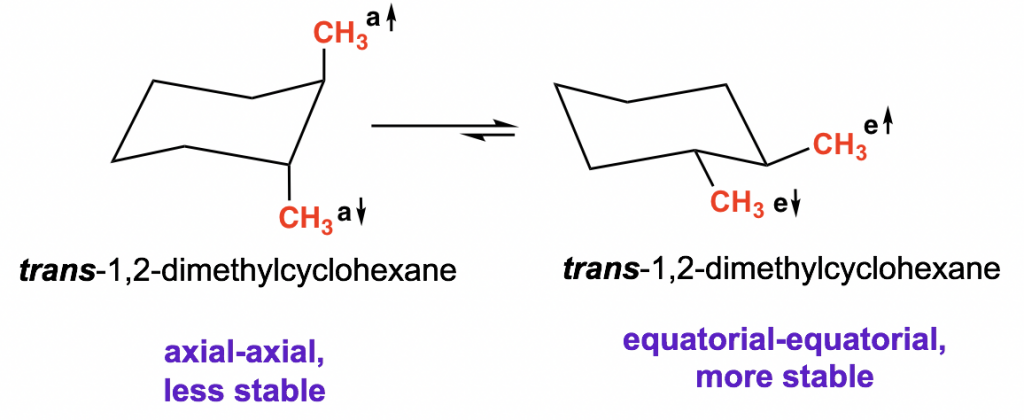 trans형태 cyclohexane의 conformation 그림