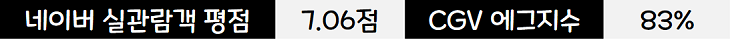 범죄도시 2브로커 등 2022년 6월 둘째 주 한국 주말 박스오피스 개봉 영화 순위 5