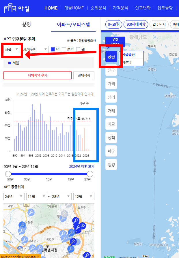 주태 공급량