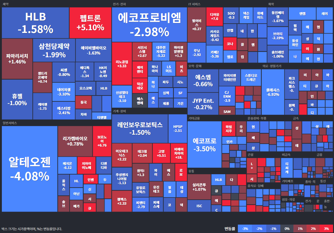 코스닥등락률