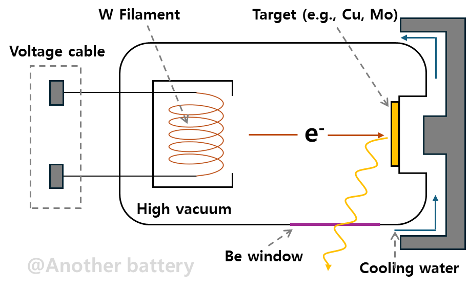 X-ray tube (X선 튜브)
