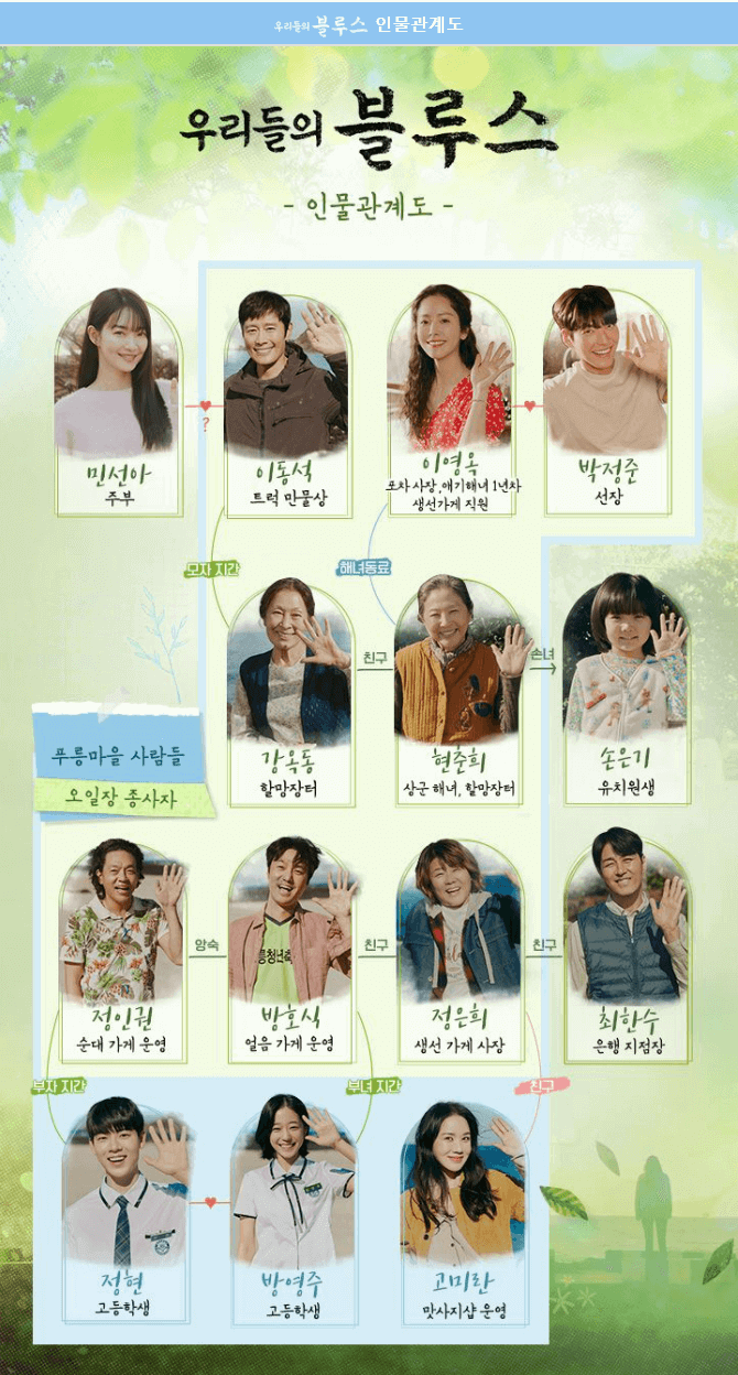 우리들의 블루스의 인물관계도를 보면 알 수 있듯이 엄청난 배우들이 대거 등장한다는 게 엄청 놀랍습니다