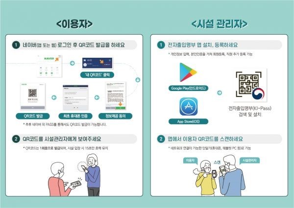  코로나 출입명부로 인한 개인정보 유출 논란으로 인한 개인정보보호법 강화