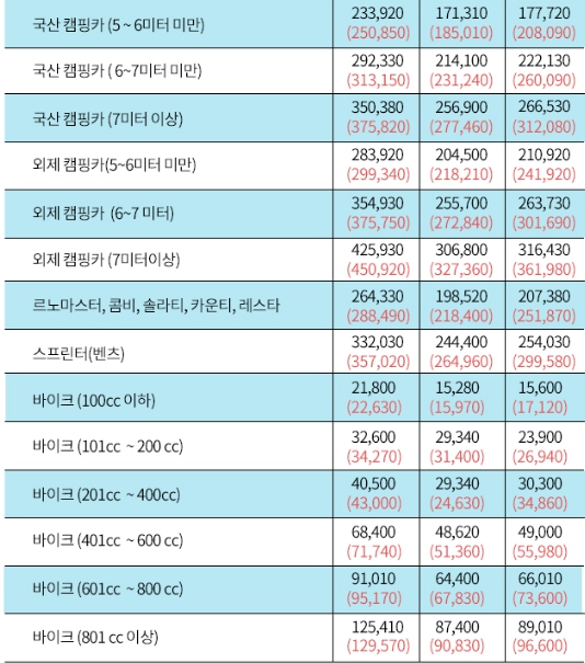 차량선적비용