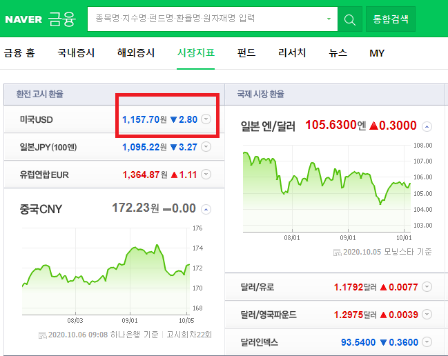 시장지표 메인