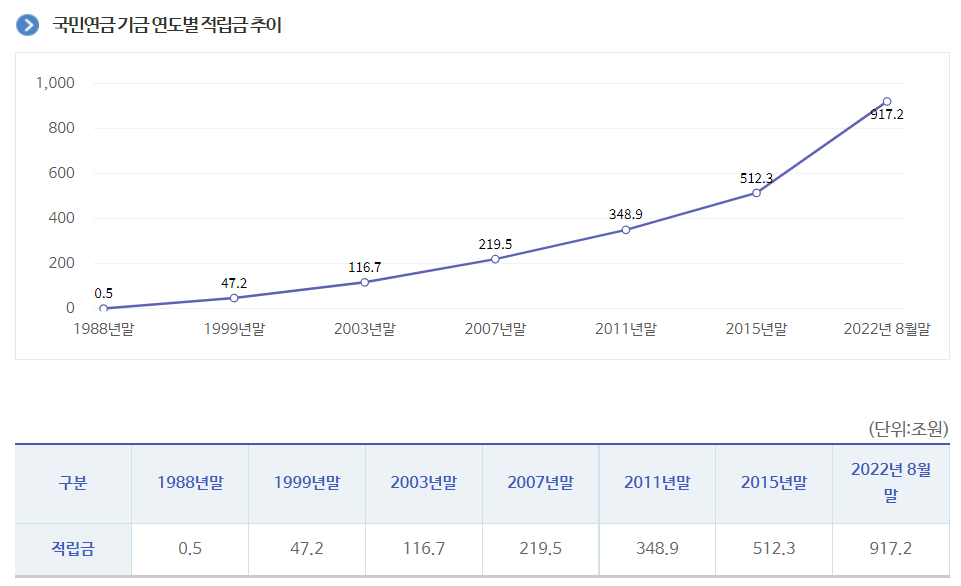 국민연금 수령나이