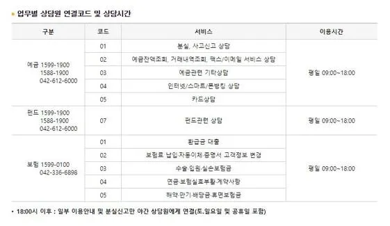 우체국보험 고객센터 전화번호